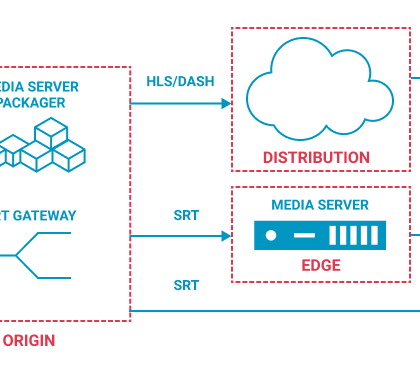 webinar-1-schema